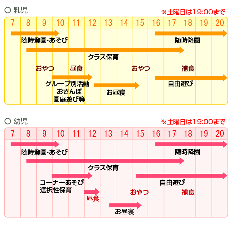 ワンデースケジュール